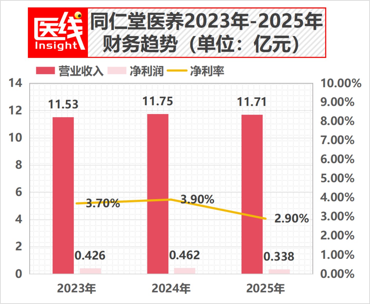  刚刚，排名第一的全国非公立中医院集团IPO！