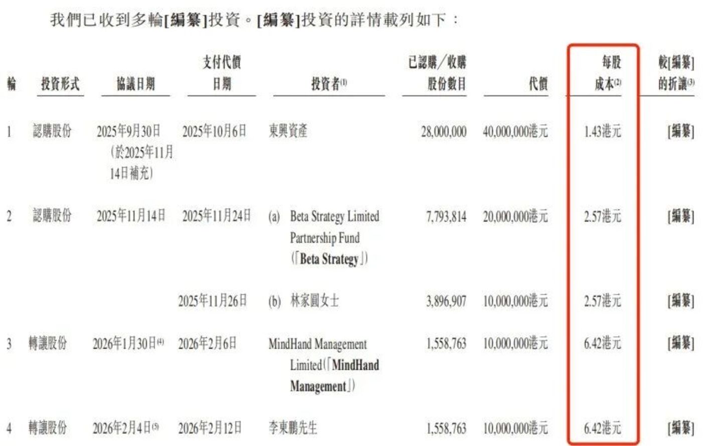 依赖谷歌、TikTok,流量“中间商”米多多闯港股:三年累亏超4100万美元 依赖谷歌、TikTok,流量“中间商”米多多闯港股:三年累亏超4100万美元