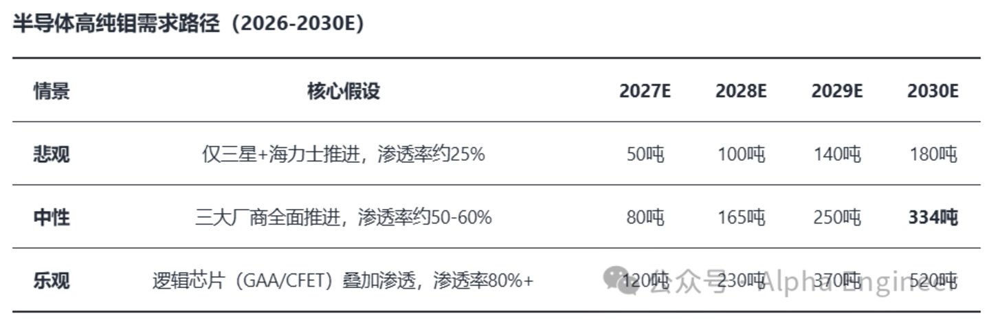AI产业全景透视之:3D NAND,以钼代钨 AI产业全景透视之:3D NAND,以钼代钨