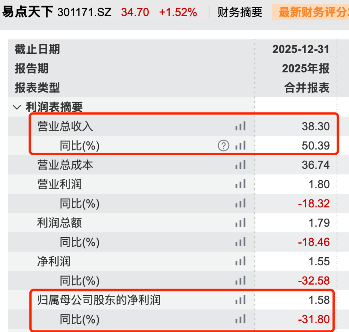 依赖谷歌、TikTok,流量“中间商”米多多闯港股:三年累亏超4100万美元 依赖谷歌、TikTok,流量“中间商”米多多闯港股:三年累亏超4100万美元