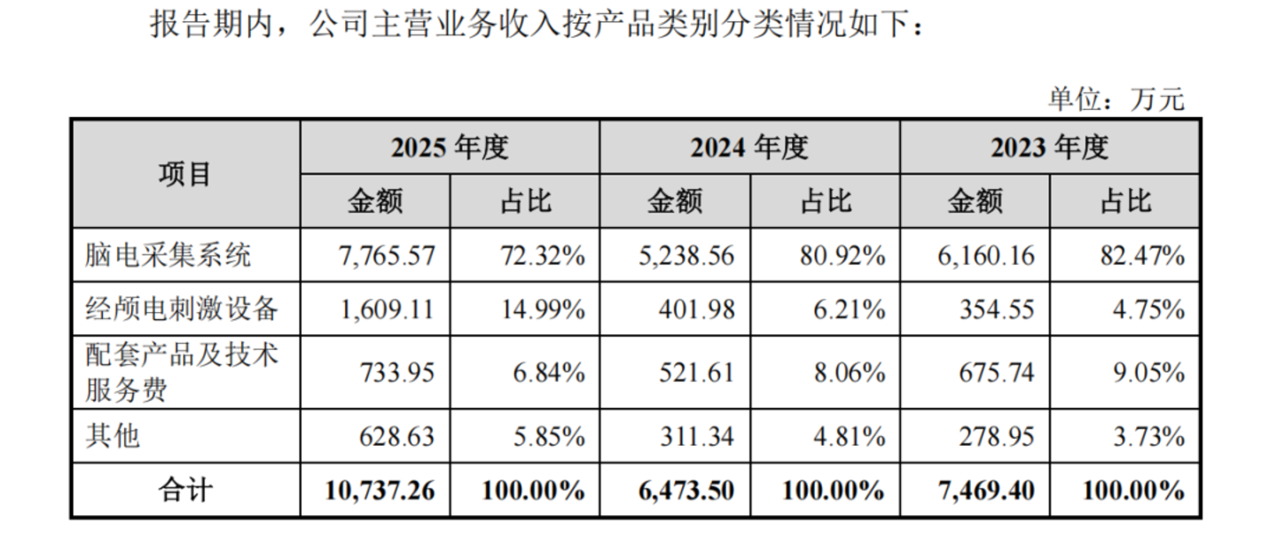 资本疯抢、玩家扎堆,脑机接口真的要来了? 资本疯抢、玩家扎堆,脑机接口真的要来了?