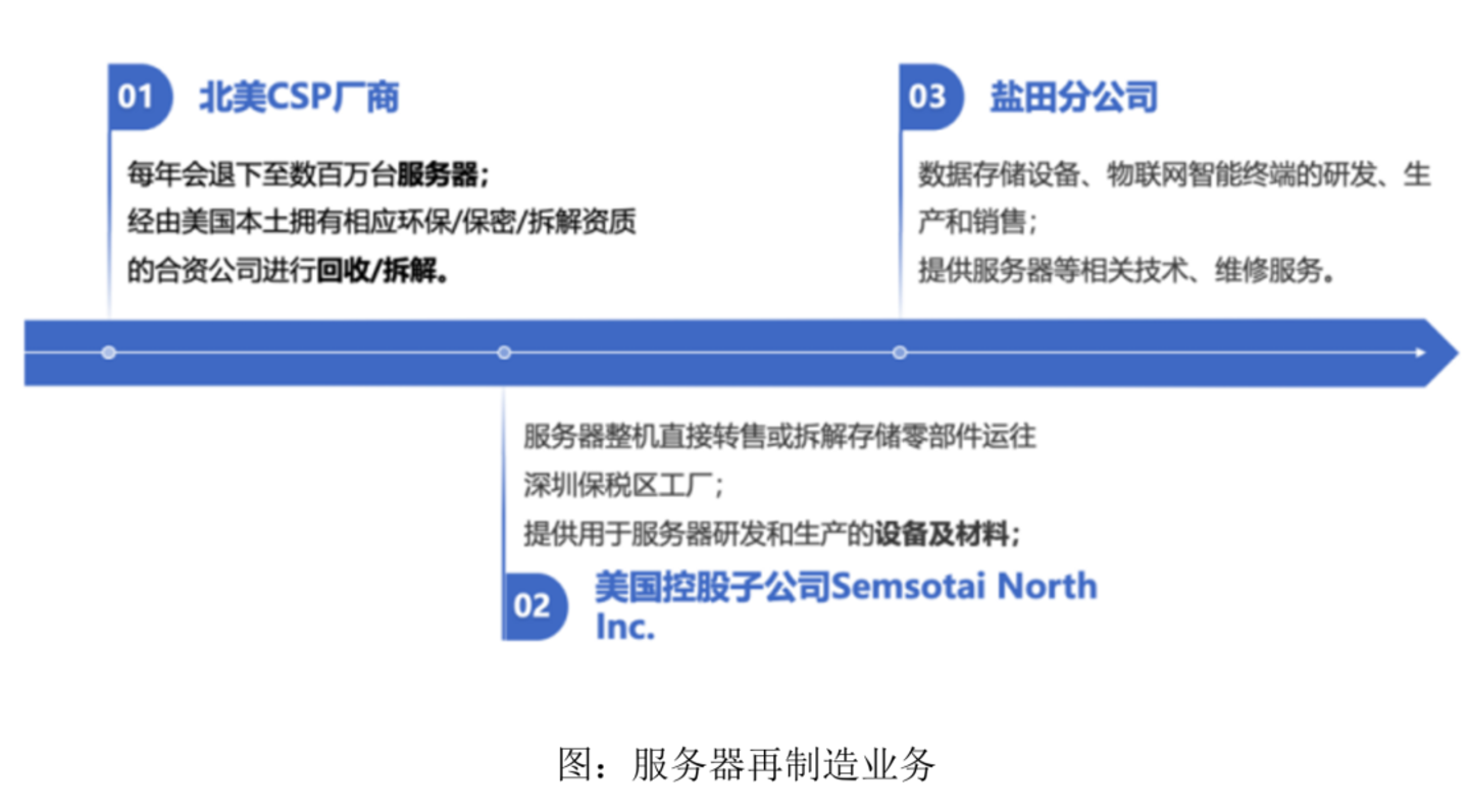  协创数据80亿天价定增背后，藏着怎样一个烂摊子？