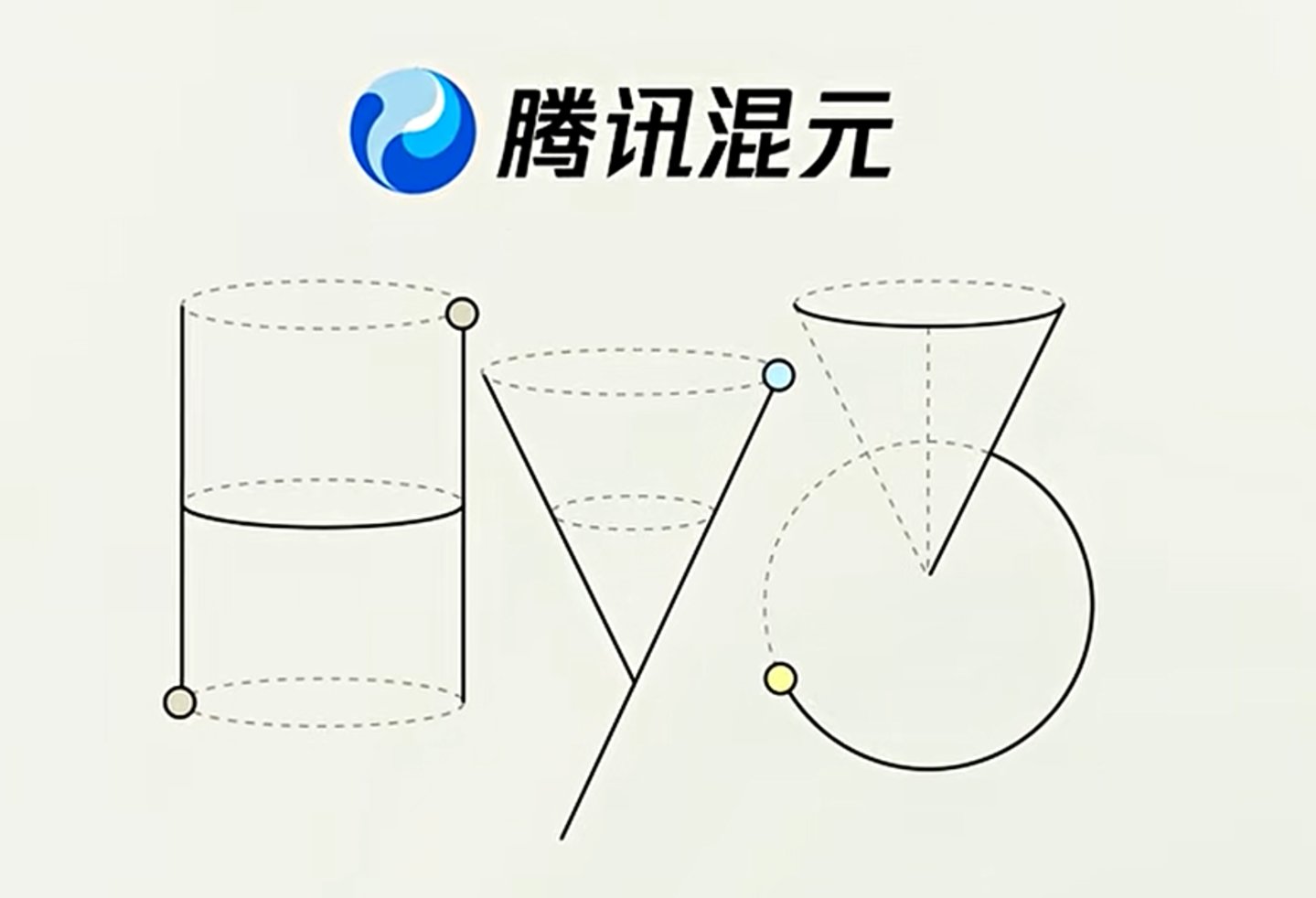 姚顺雨的半年考,Hy3的“三板斧” 姚顺雨的半年考,Hy3的“三板斧”