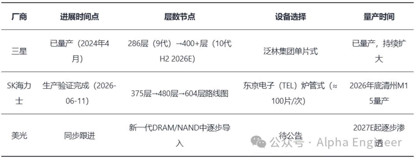 AI产业全景透视之:3D NAND,以钼代钨 AI产业全景透视之:3D NAND,以钼代钨