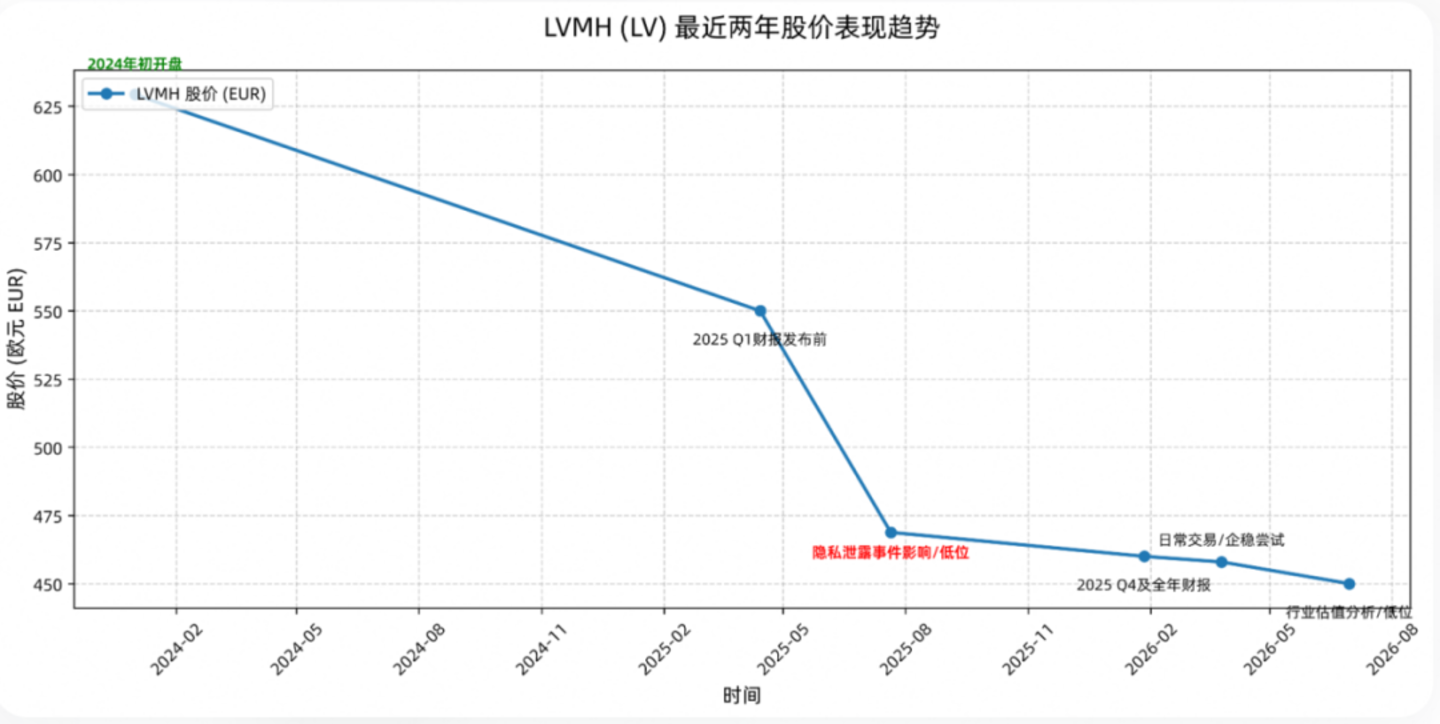  符号的黄昏：LV的千万诉讼败给人心