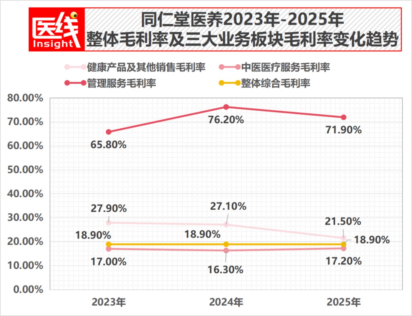  刚刚，排名第一的全国非公立中医院集团IPO！