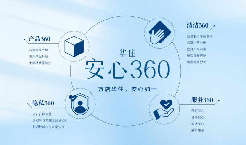 从布草加芯到反针孔探测器，华住“安心360”重新定义住宿安心基准