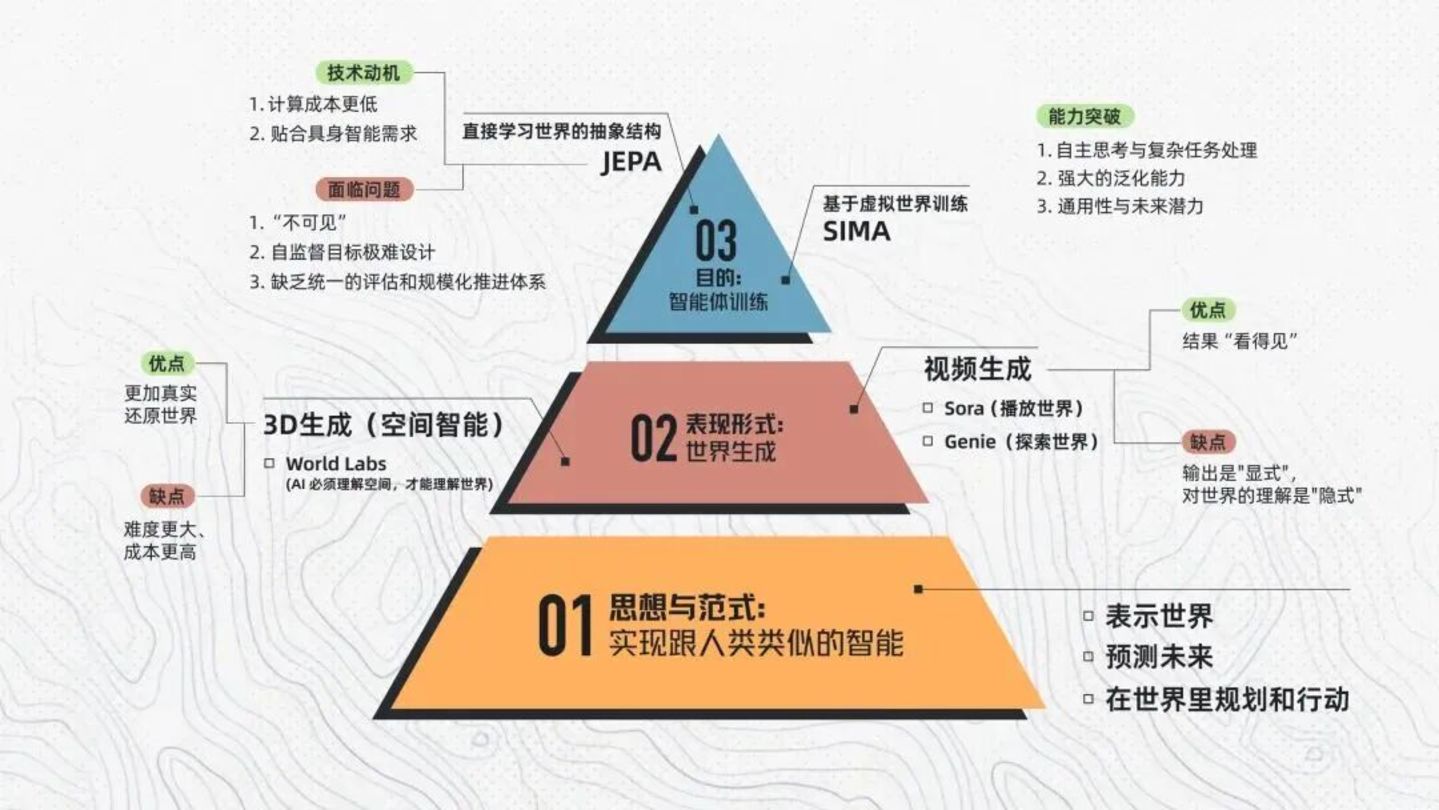 人人都在喊的世界模型,正在成为AI最大的“概念筐” 人人都在喊的世界模型,正在成为AI最大的“概念筐”