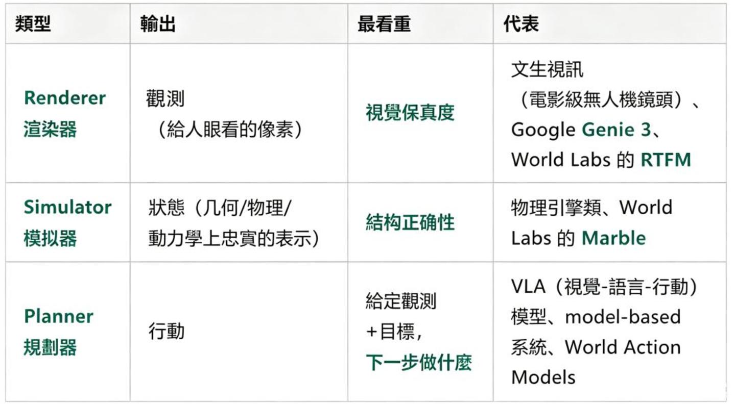 人人都在喊的世界模型,正在成为AI最大的“概念筐” 人人都在喊的世界模型,正在成为AI最大的“概念筐”