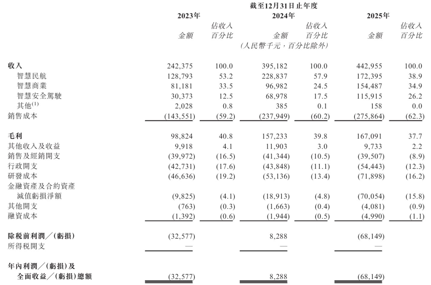 瑞为技术今日挂牌:民航AI市占率第一的“光环”下,4.43亿营收如何撑起66亿市值 瑞为技术今日挂牌:民航AI市占率第一的“光环”下,4.43亿营收如何撑起66亿市值