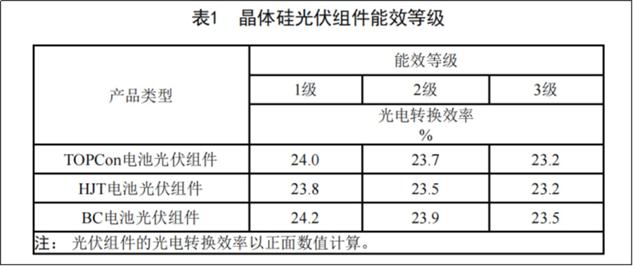  价格战再起，组件击穿0.7元/W，光伏最寒冷的时刻来了！