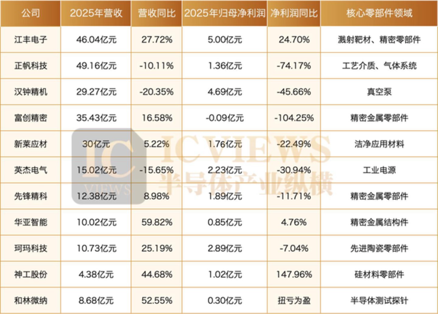 国产半导体设备零部件,开始起势