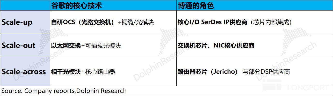 博通 AVGO:追不上英伟达,反遭 “小弟” 围猎? 博通 AVGO:追不上英伟达,反遭 “小弟” 围猎?