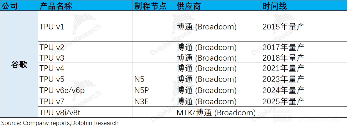 博通 AVGO:追不上英伟达,反遭 “小弟” 围猎? 博通 AVGO:追不上英伟达,反遭 “小弟” 围猎?