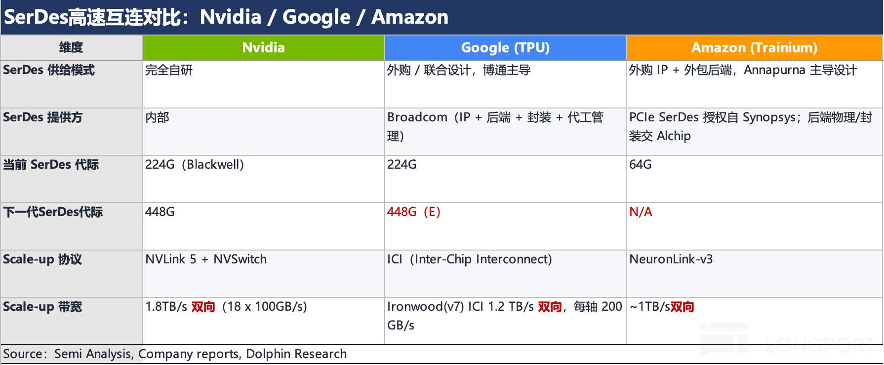 博通 AVGO:追不上英伟达,反遭 “小弟” 围猎? 博通 AVGO:追不上英伟达,反遭 “小弟” 围猎?