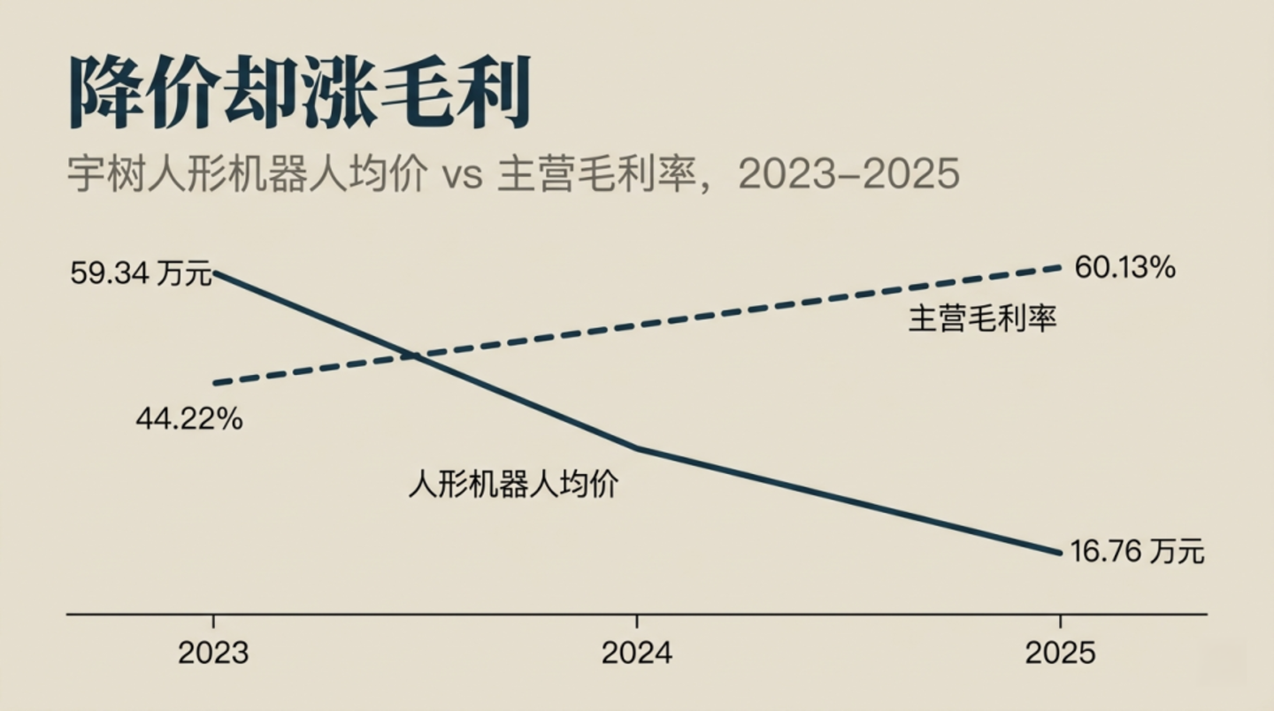 没有终点的攀爬:机器人产业的价值转移,与宇树的向上之路