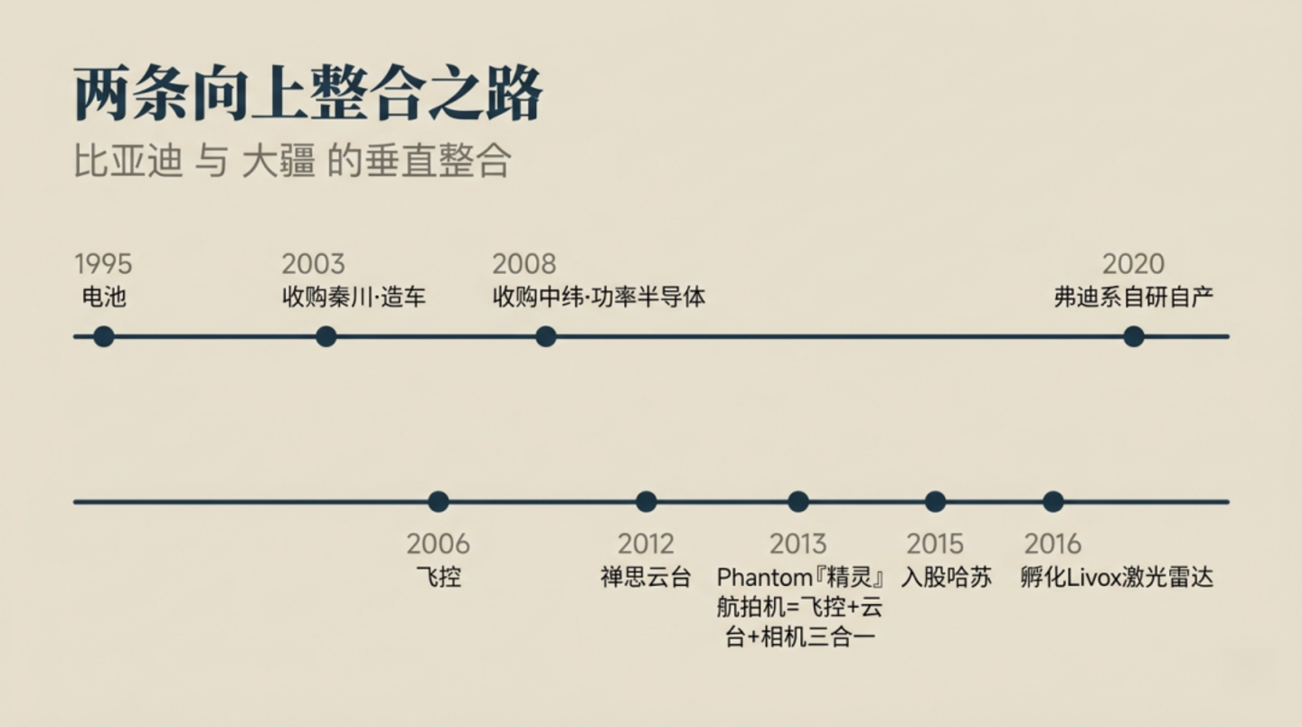 没有终点的攀爬:机器人产业的价值转移,与宇树的向上之路 没有终点的攀爬:机器人产业的价值转移,与宇树的向上之路