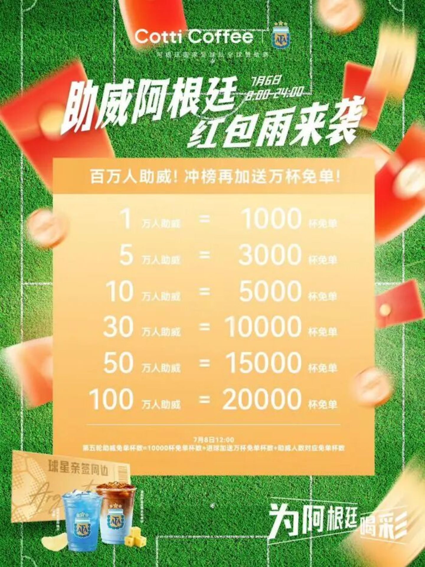  茶饮咖啡混战世界杯：谁最会蹭？谁押中宝？
