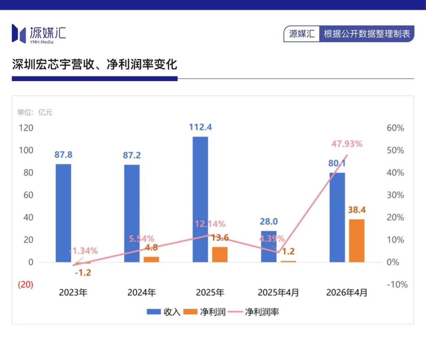  内存涨成“电子黑金”，深圳华强北正批量生产富豪