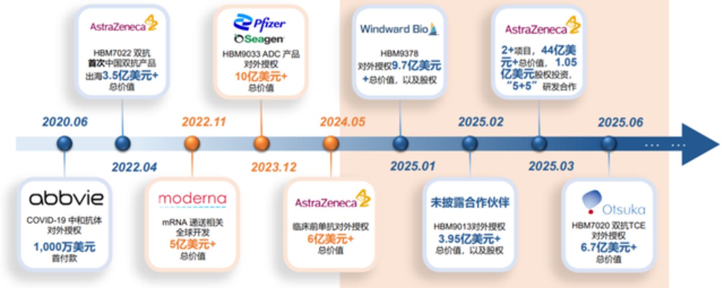  中国药企，正在争当第二个再生元