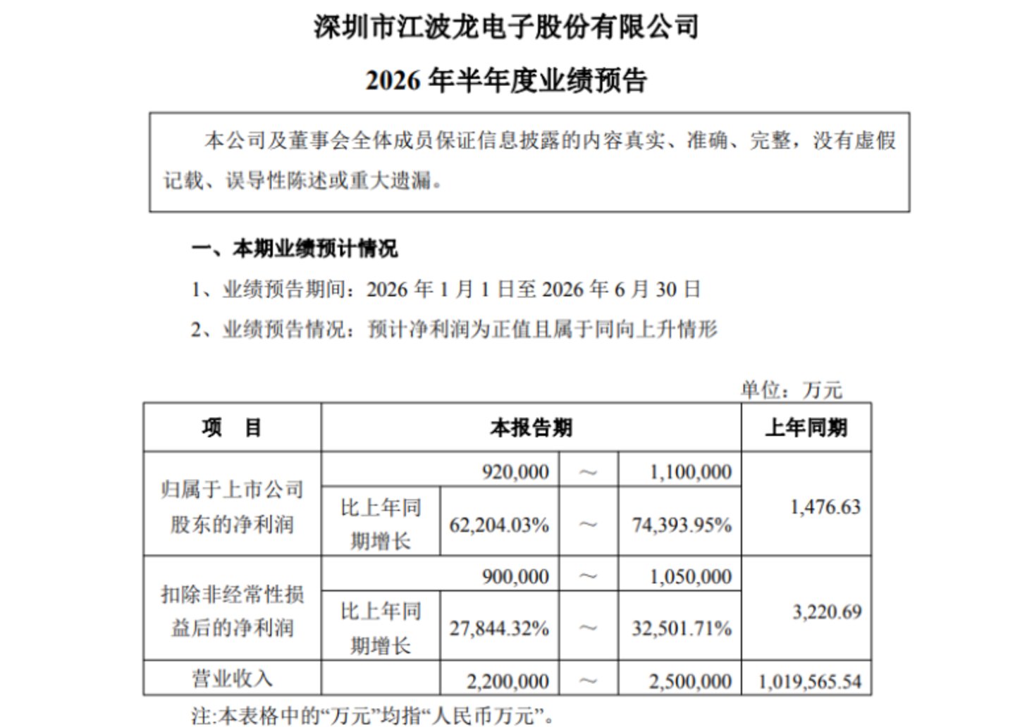  内存涨成“电子黑金”，深圳华强北正批量生产富豪