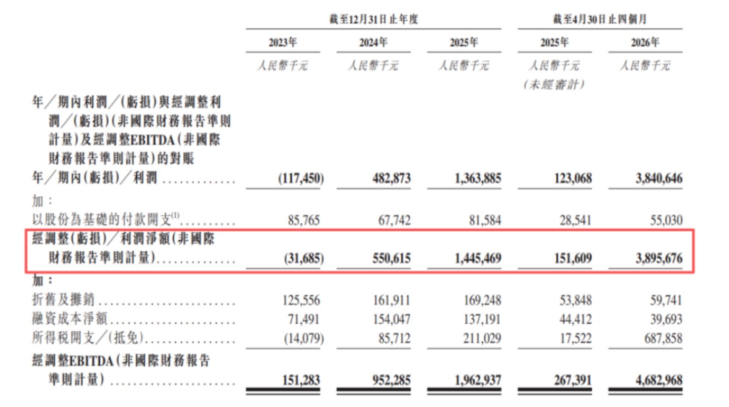内存涨成“电子黑金”,深圳华强北正批量生产富豪
