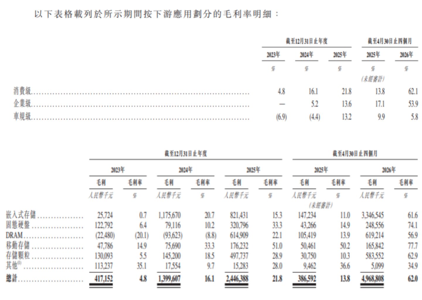  内存涨成“电子黑金”，深圳华强北正批量生产富豪