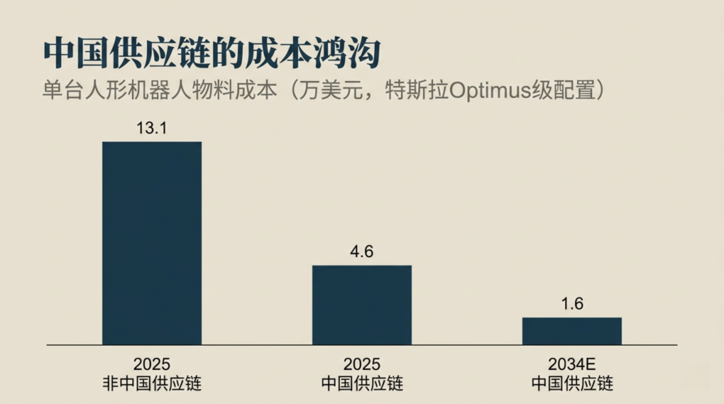 没有终点的攀爬:机器人产业的价值转移,与宇树的向上之路 没有终点的攀爬:机器人产业的价值转移,与宇树的向上之路