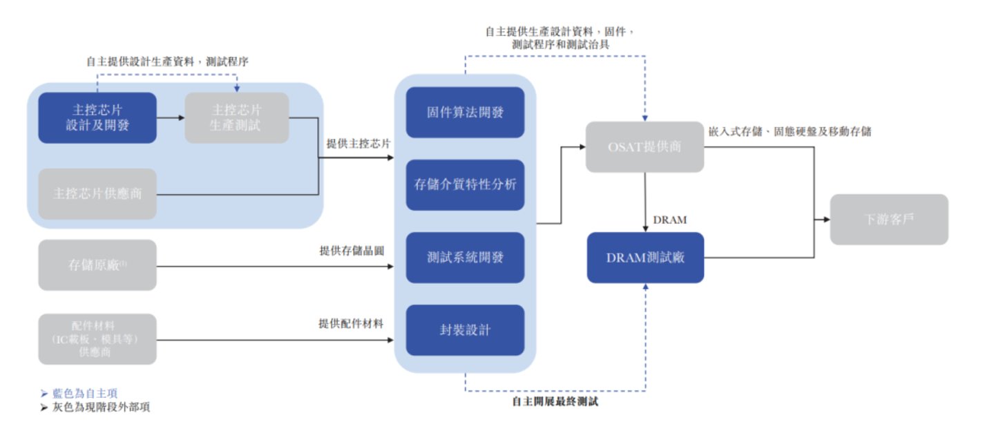  内存涨成“电子黑金”，深圳华强北正批量生产富豪
