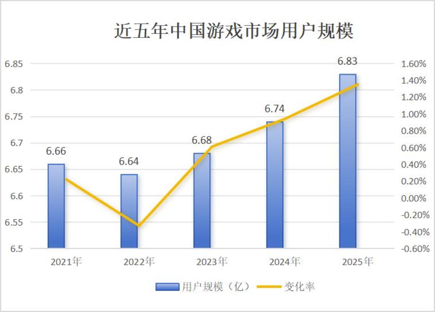 250亿估值的叠纸，为什么成不了“米哈游们”？