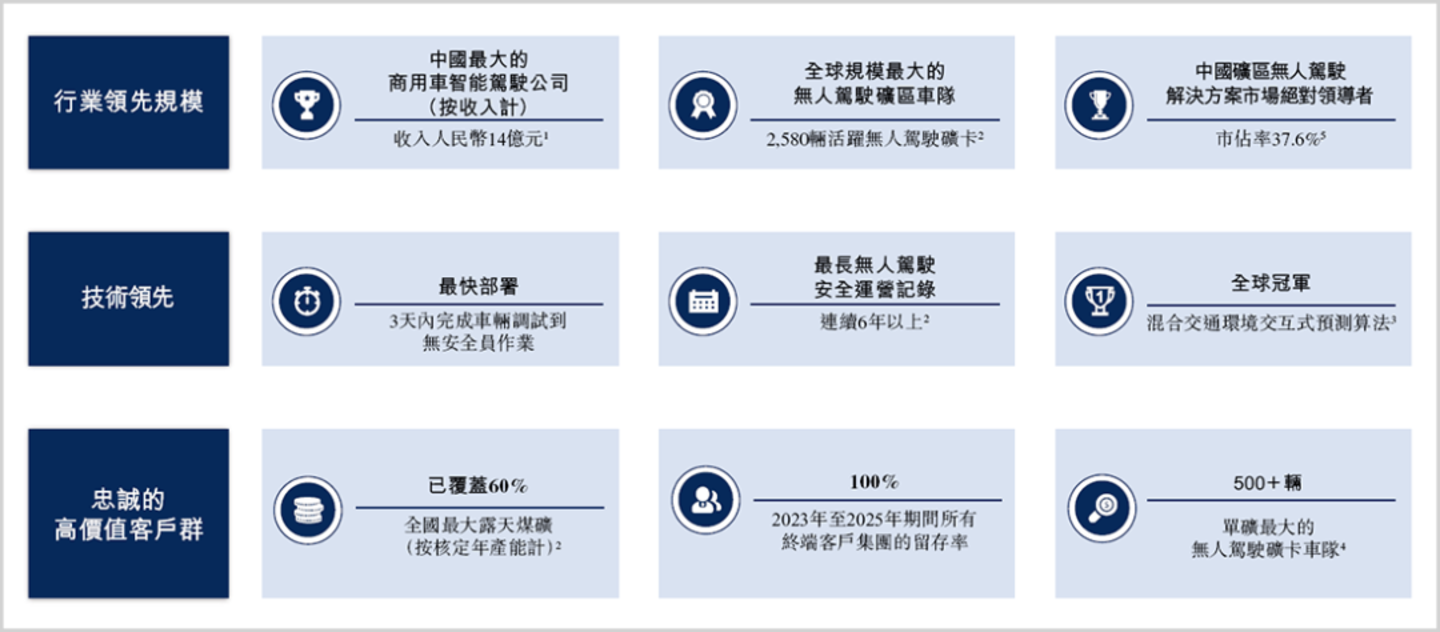  从“百团大战”到“双雄上市”：中国自动驾驶的十年轮回