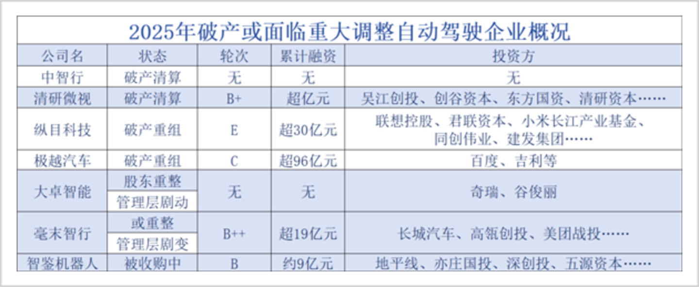  从“百团大战”到“双雄上市”：中国自动驾驶的十年轮回