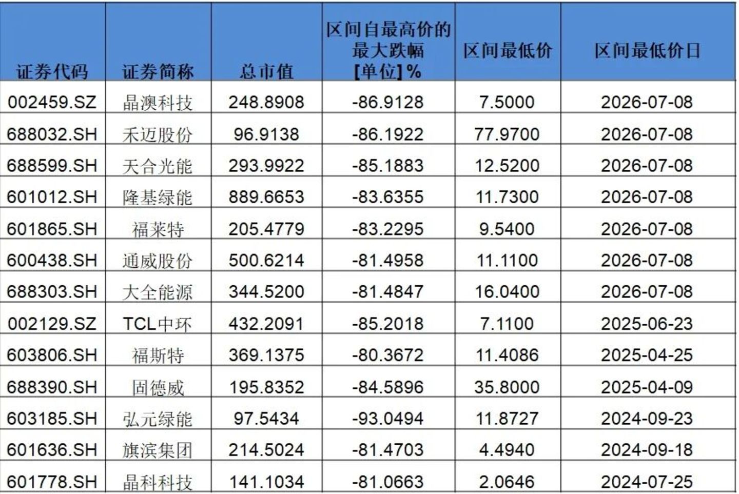  中国光伏行业协会，又双叒叕要开会了