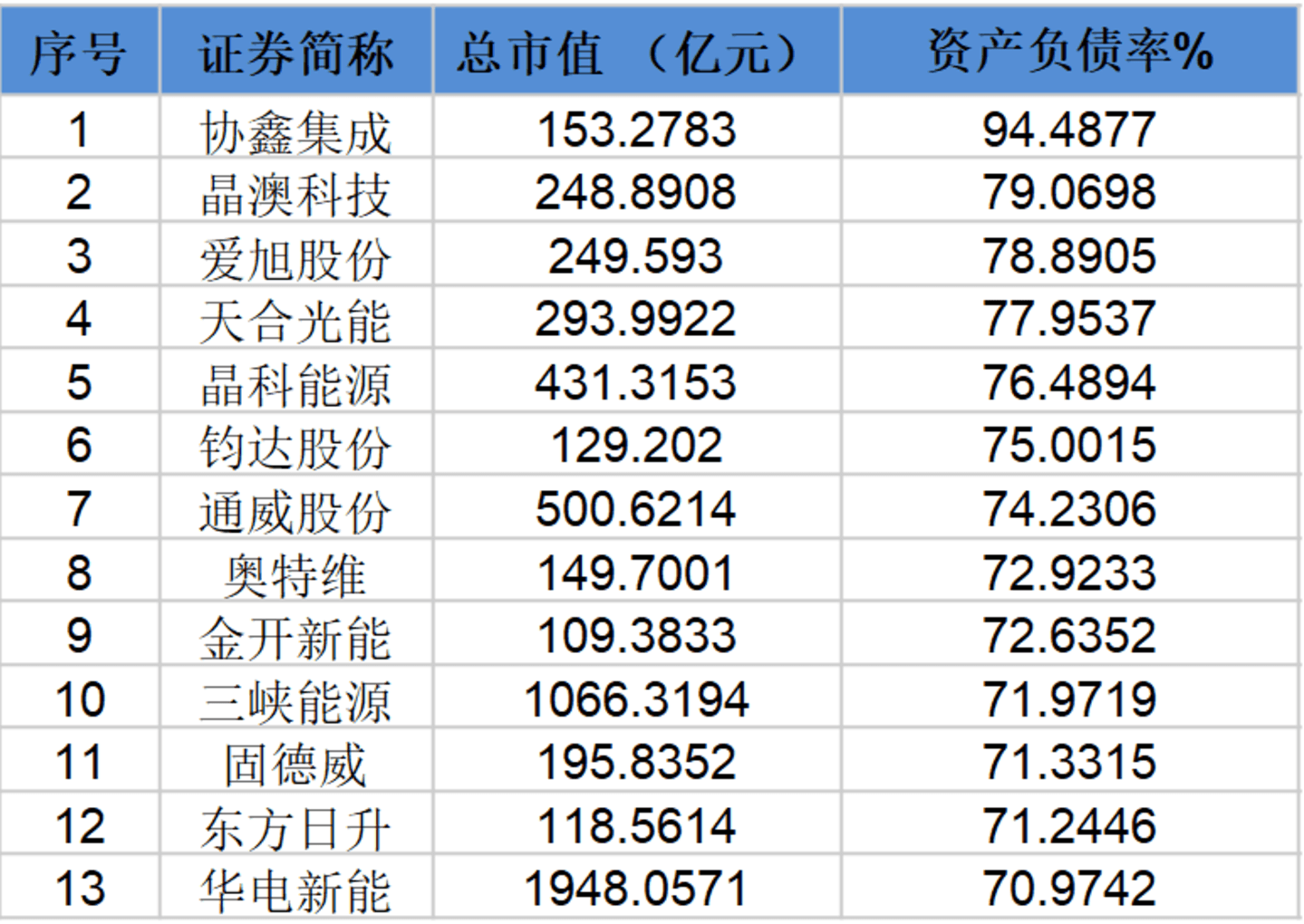  中国光伏行业协会，又双叒叕要开会了