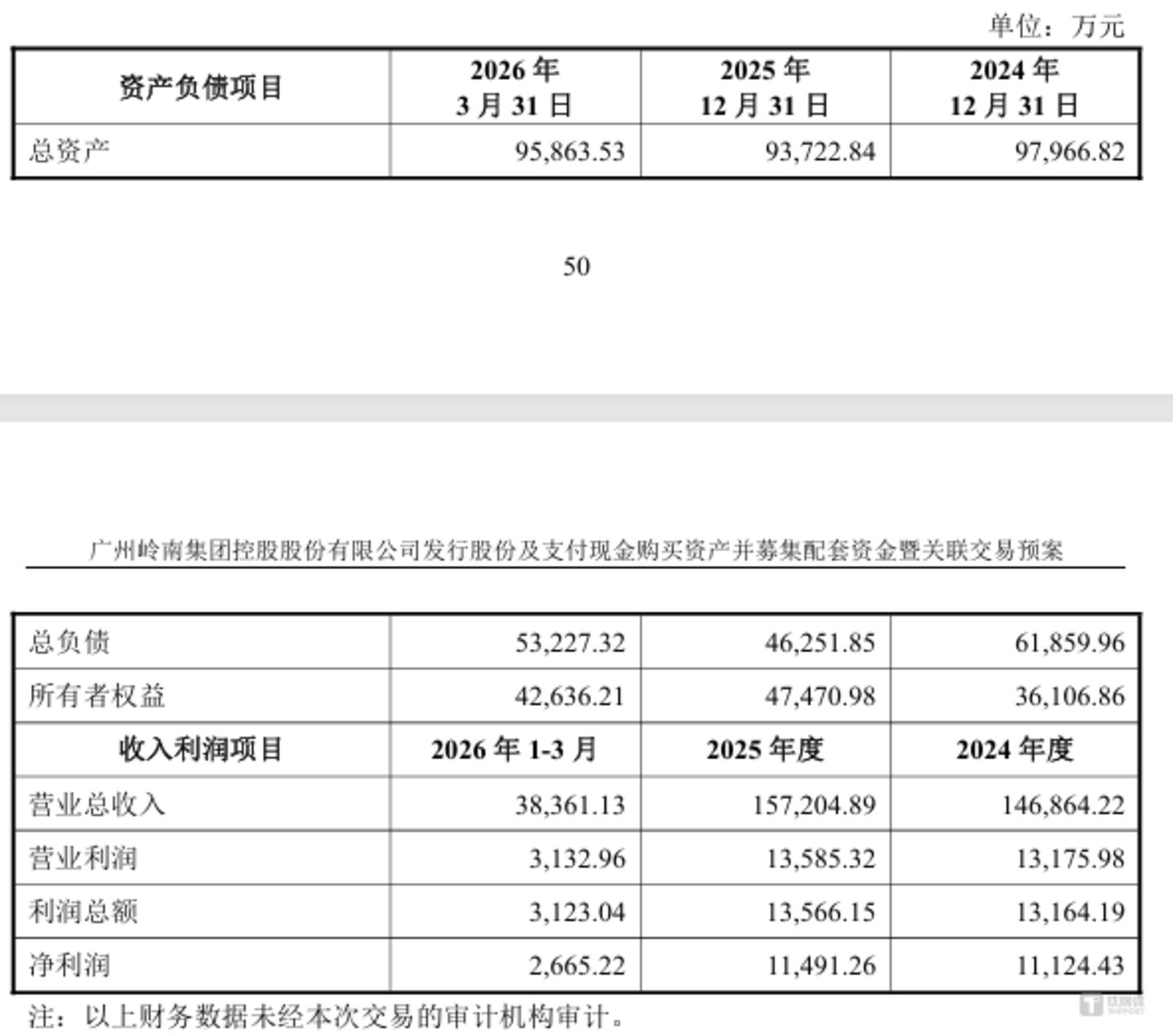 并购老兵再出手,岭南控股接盘广电城服,广州国资内部整合能否托住腰斩股价?|并购一线 并购老兵再出手,岭南控股接盘广电城服,广州国资内部整合能否托住腰斩股价?|并购一线