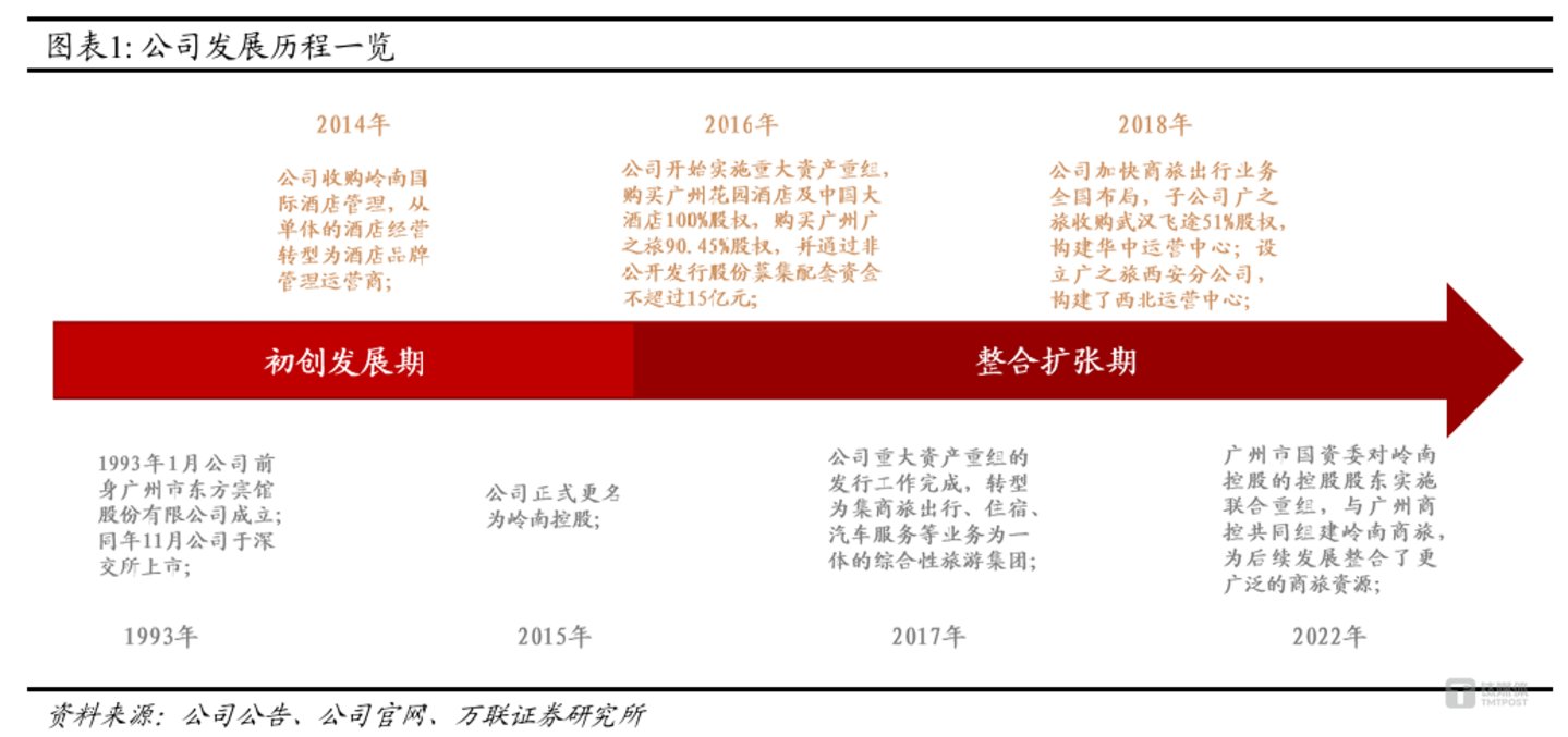 并购老兵再出手,岭南控股接盘广电城服,广州国资内部整合能否托住腰斩股价?|并购一线 并购老兵再出手,岭南控股接盘广电城服,广州国资内部整合能否托住腰斩股价?|并购一线