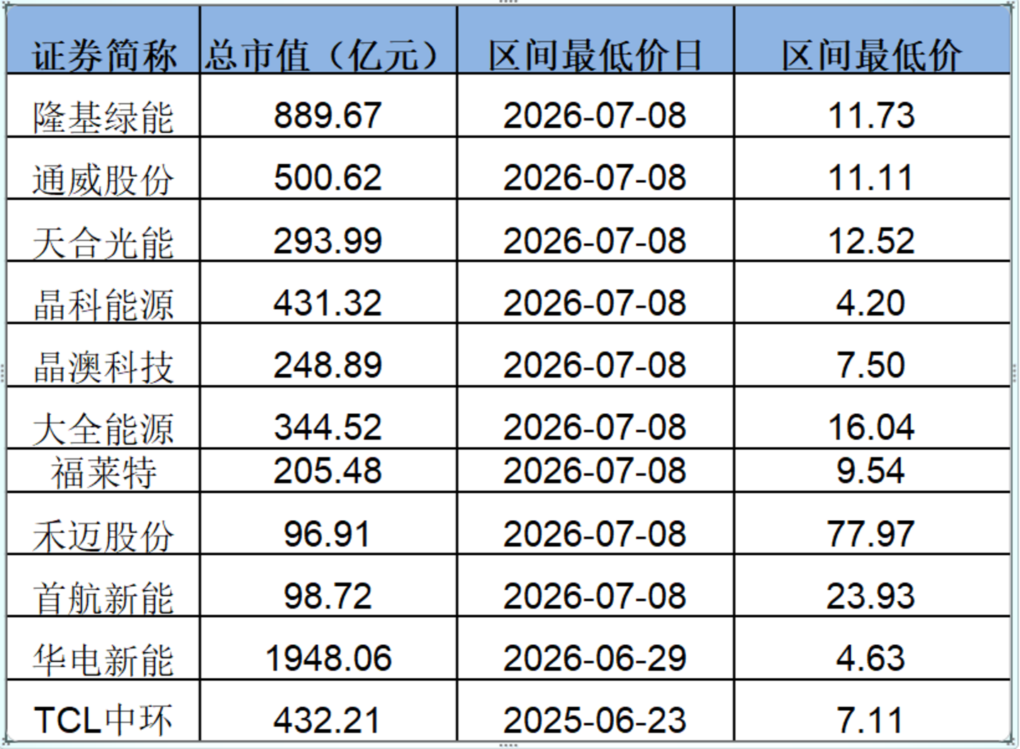  中国光伏行业协会，又双叒叕要开会了