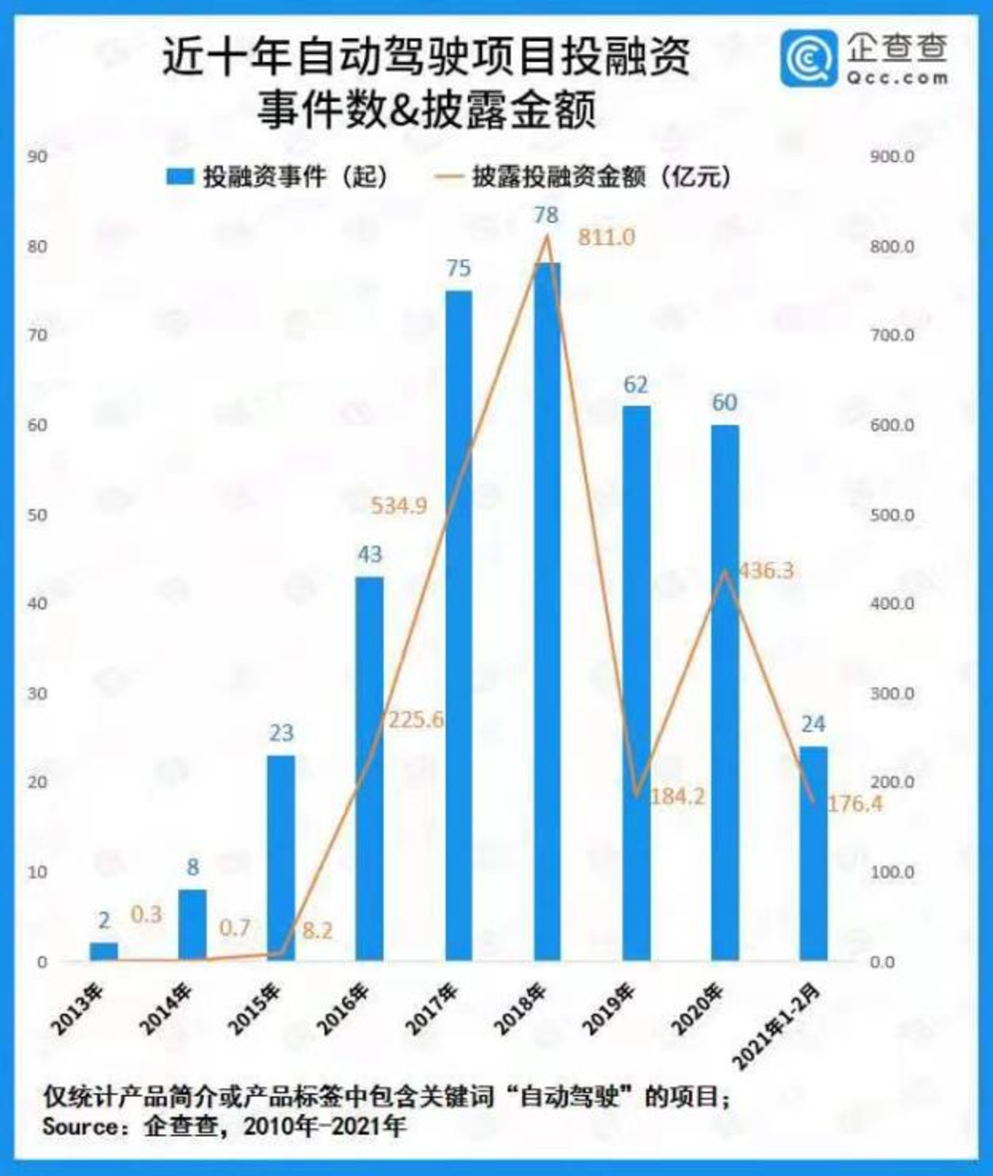  从“百团大战”到“双雄上市”：中国自动驾驶的十年轮回