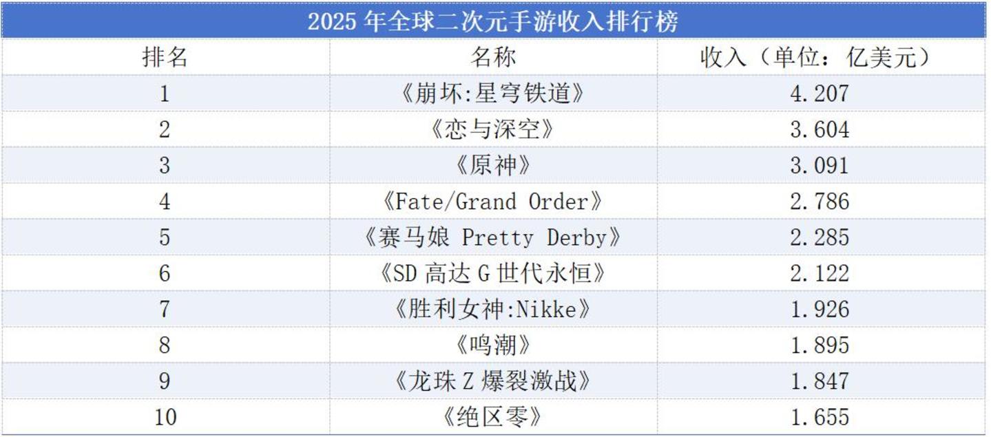 250亿估值的叠纸,为什么成不了“米哈游们”? 250亿估值的叠纸,为什么成不了“米哈游们”?