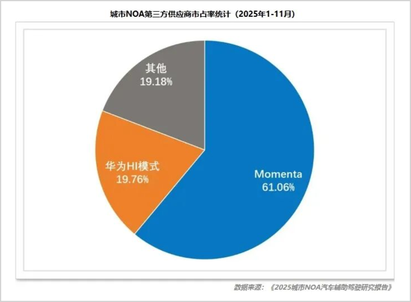  从“百团大战”到“双雄上市”：中国自动驾驶的十年轮回