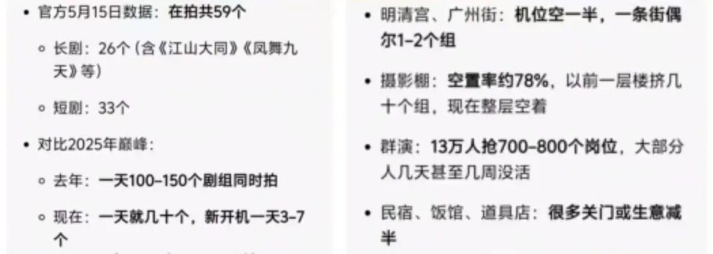 AI演员大举入场、短剧男主返乡卖菜,AI短剧半年110亿抢了谁的饭碗? AI演员大举入场、短剧男主返乡卖菜,AI短剧半年110亿抢了谁的饭碗?