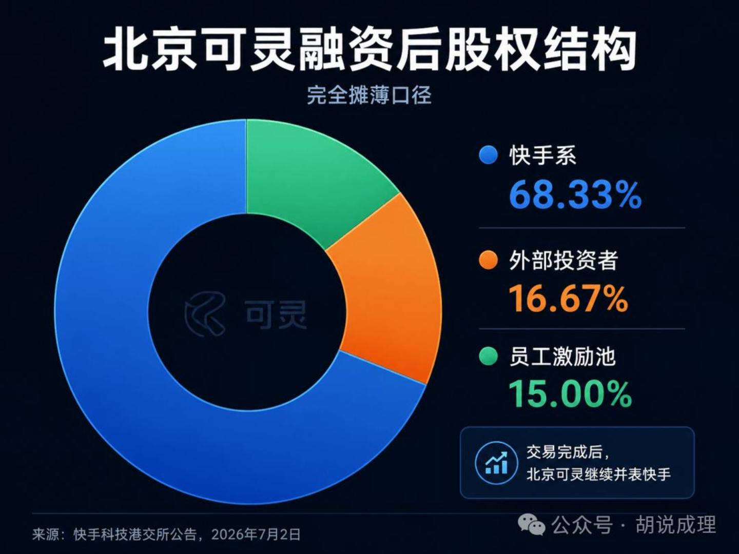 可灵单飞:一份推到桌子中间的赌注 可灵单飞:一份推到桌子中间的赌注