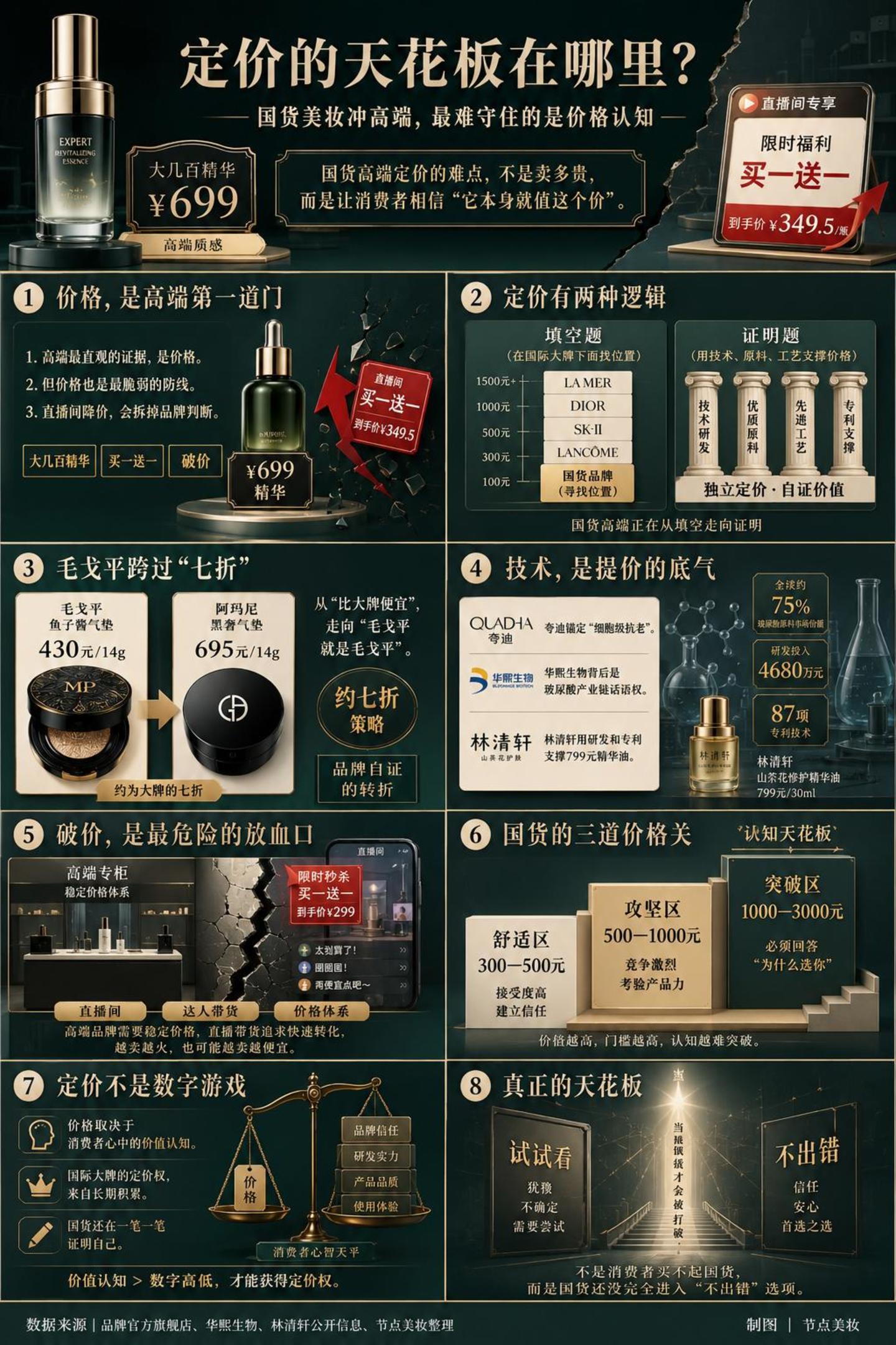  国货美妆何以高端：定价的天花板在哪里？