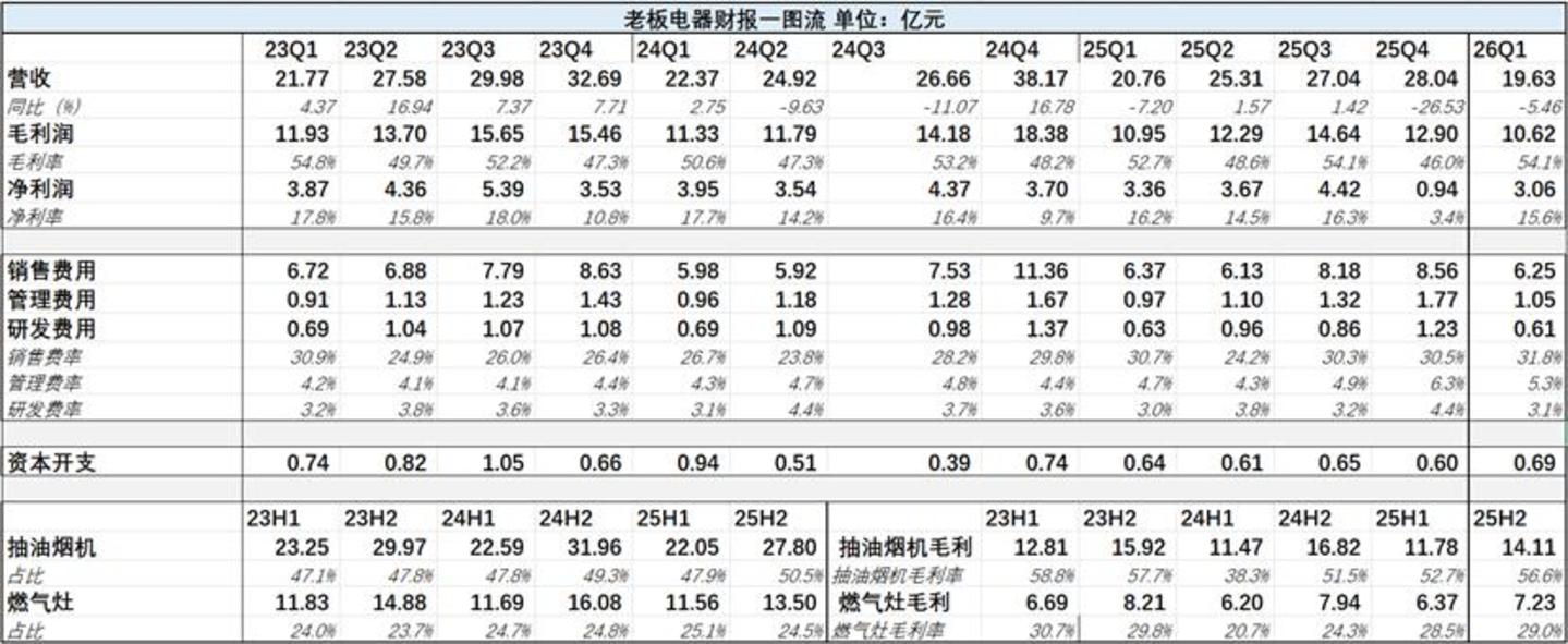  厨电黄金十年谢幕以后，老板电器们迟迟找不到新剧本