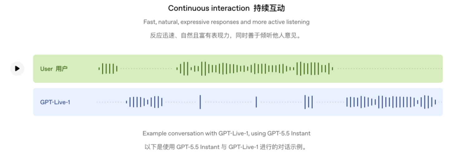 OpenAI的新语音模型,先把用户烦到了 OpenAI的新语音模型,先把用户烦到了