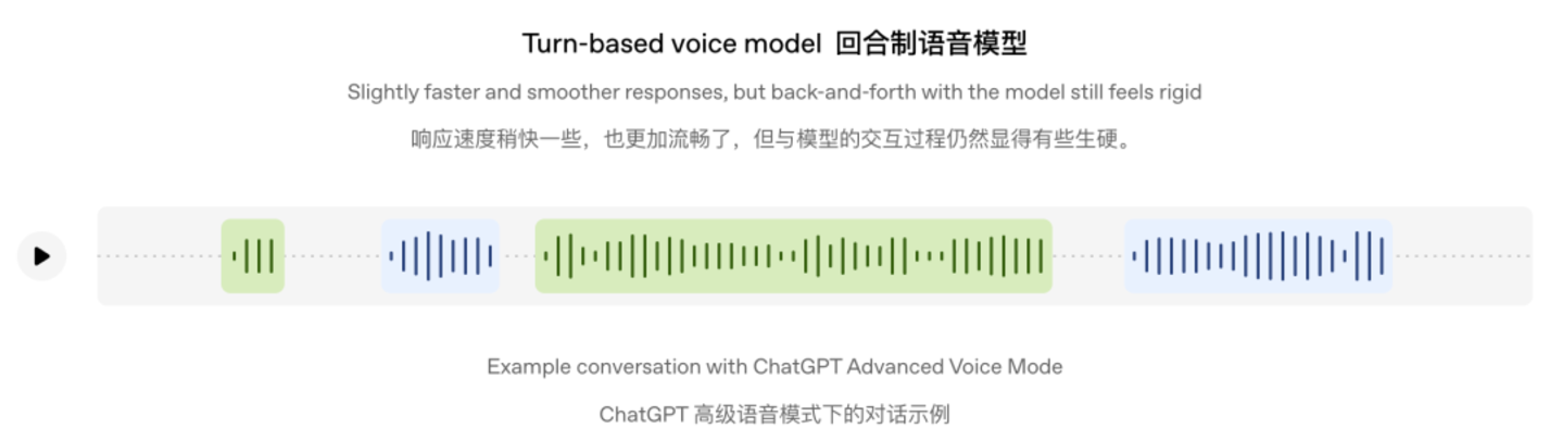 OpenAI的新语音模型,先把用户烦到了 OpenAI的新语音模型,先把用户烦到了