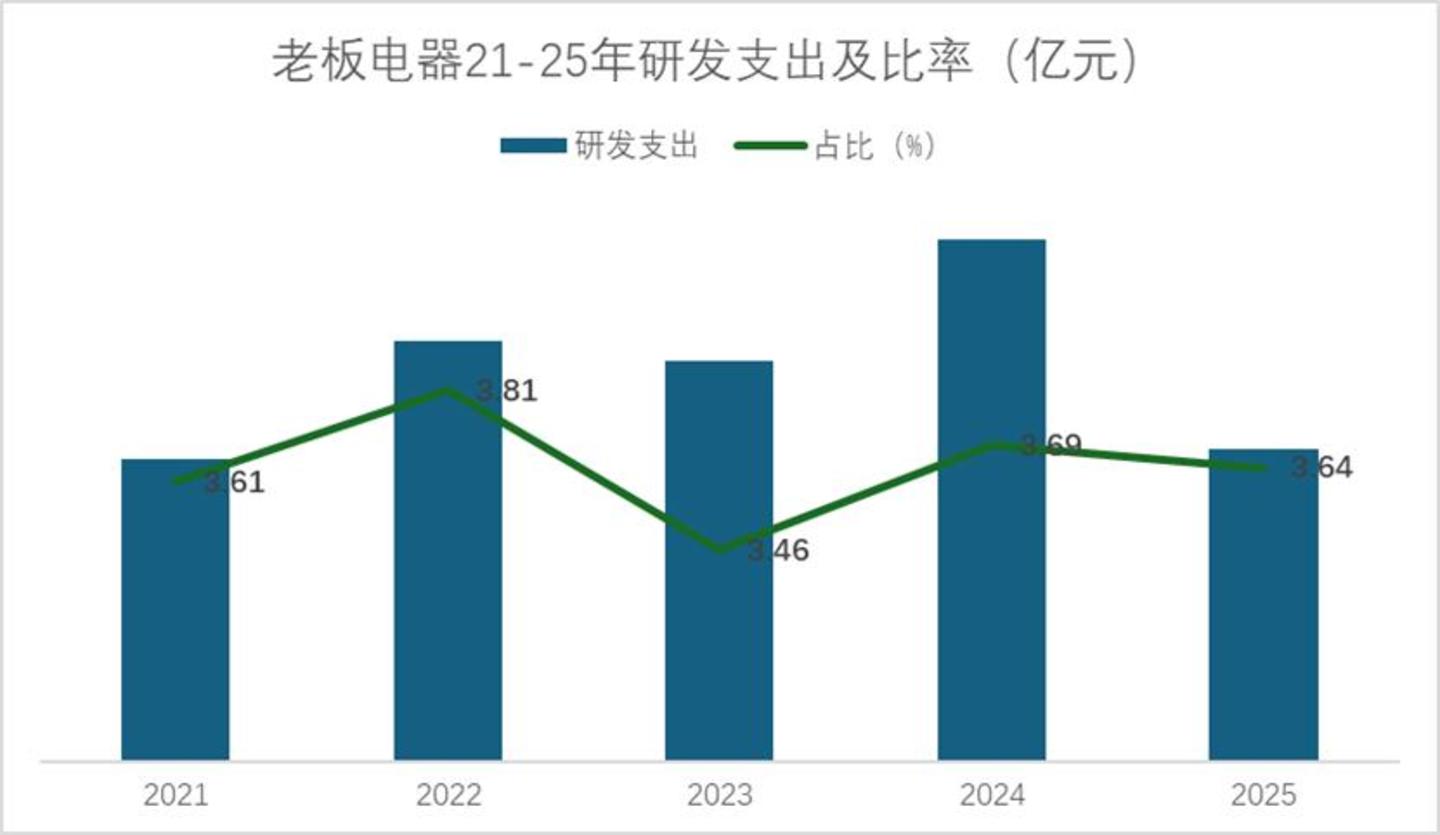  厨电黄金十年谢幕以后，老板电器们迟迟找不到新剧本