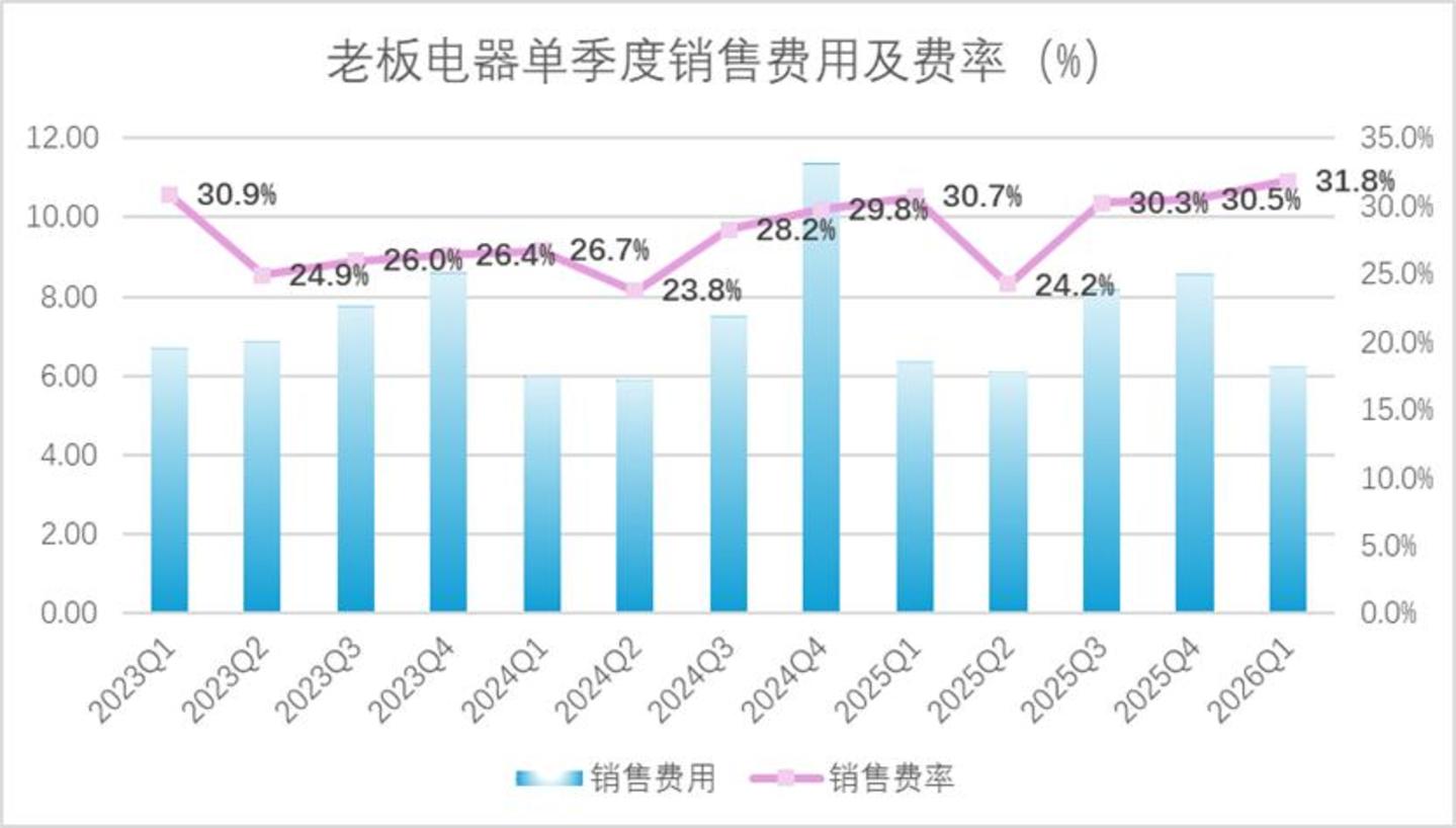  厨电黄金十年谢幕以后，老板电器们迟迟找不到新剧本
