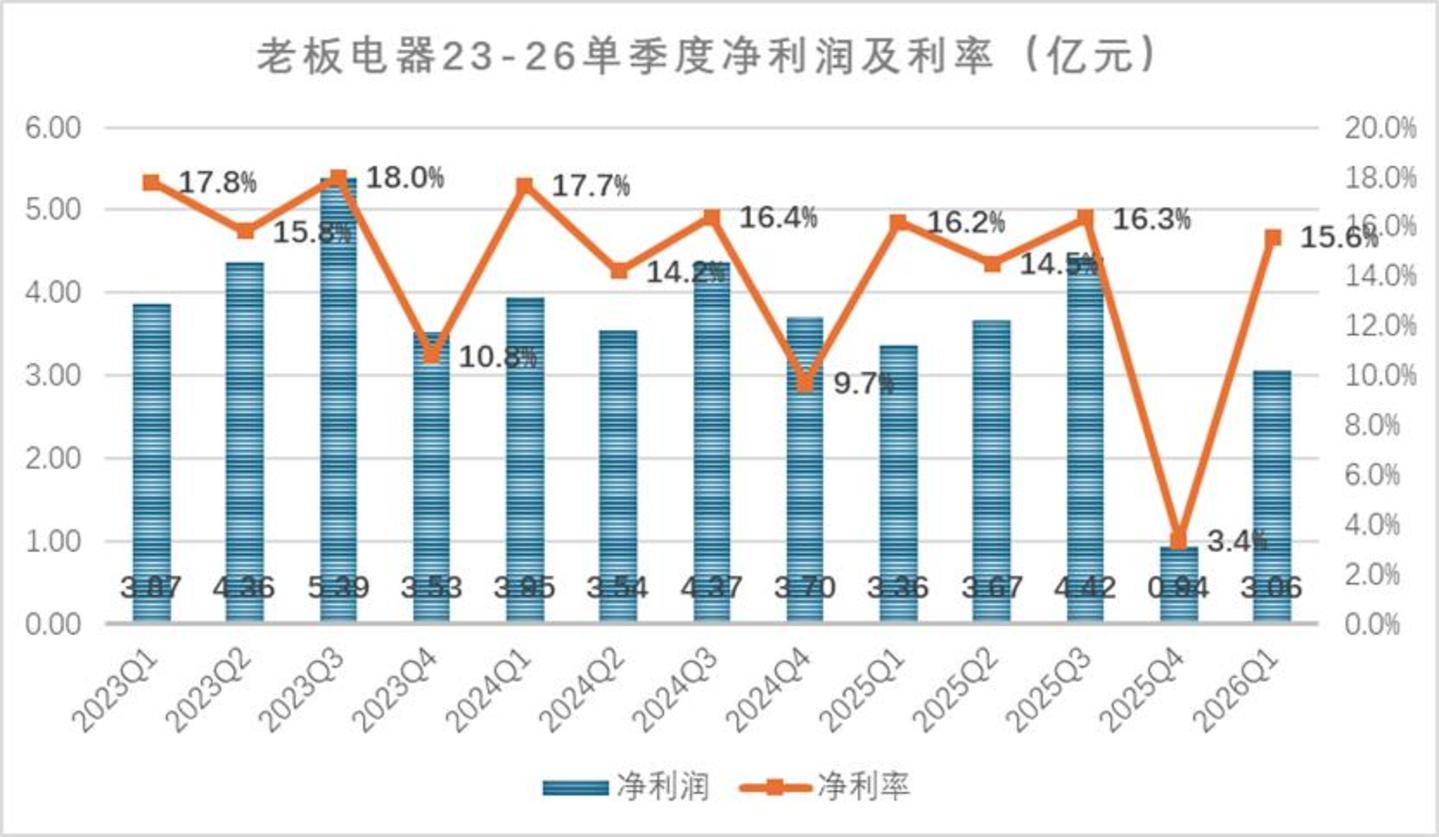  厨电黄金十年谢幕以后，老板电器们迟迟找不到新剧本