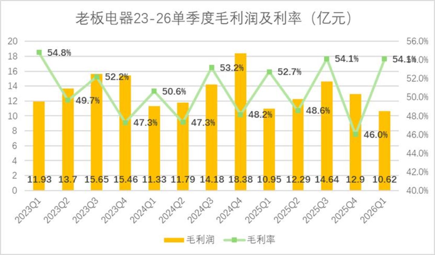  厨电黄金十年谢幕以后，老板电器们迟迟找不到新剧本